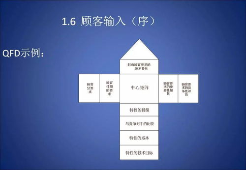 APQP 產品質量先期策劃與控制計劃的規劃設計管理