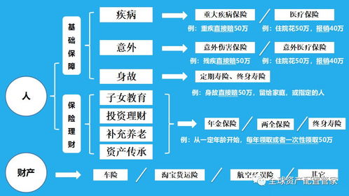 保險(xiǎn)規(guī)劃五步法 避開(kāi)產(chǎn)品套路，實(shí)現(xiàn)科學(xué)管理