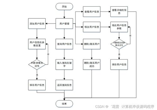 基于Java與Android的京特糖果店商品管理APP設(shè)計(jì)與實(shí)現(xiàn)