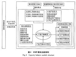 鋼鐵企業需求管理與綜合銷售計劃系統的設計與實現——規劃設計管理視角