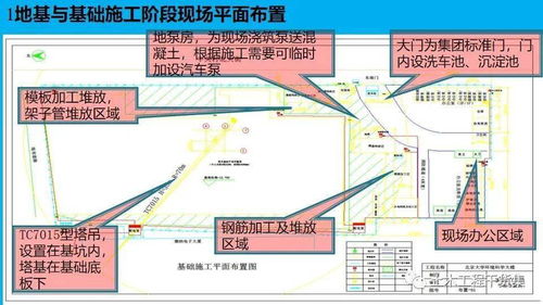 房建施工開工策劃與創優策劃內容及管理 規劃設計與項目成功的基石
