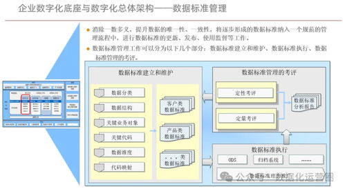 企業(yè)數(shù)字化底座與數(shù)字化轉(zhuǎn)型方案 規(guī)劃設(shè)計(jì)與管理實(shí)踐