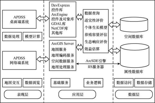 《海水養(yǎng)殖空間管理》與《規(guī)劃設(shè)計(jì)管理》 引領(lǐng)現(xiàn)代海洋牧場(chǎng)建設(shè)的雙引擎