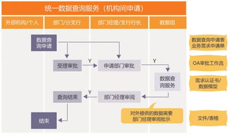 彰顯數(shù)據(jù)力量，提升規(guī)劃設(shè)計(jì)管理服務(wù)能力