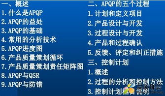 產(chǎn)品質(zhì)量先期策劃與控制計(jì)劃（APQP） 全面規(guī)劃與設(shè)計(jì)管理的戰(zhàn)略藍(lán)圖