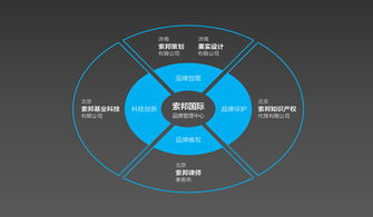 濟(jì)南索邦品牌策劃 以專業(yè)化規(guī)劃設(shè)計(jì)管理驅(qū)動(dòng)品牌價(jià)值提升
