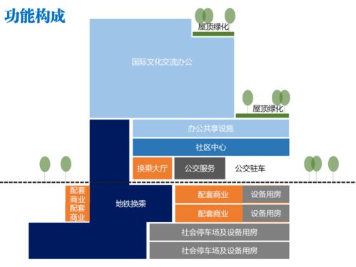 《北京市公共汽電車場站綜合利用規劃設計指南》解讀 公交場站規劃設計管理新方向