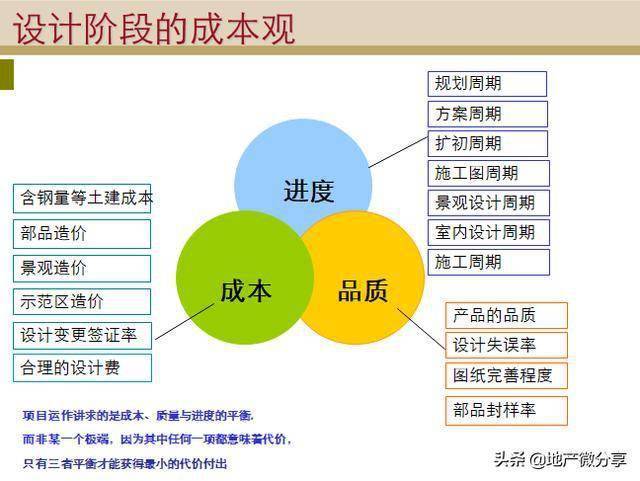 房地產規劃設計階段成本管理 核心策略與目標成本案例解析