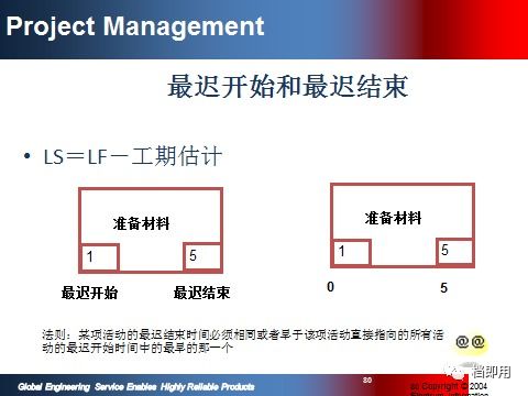 精品項目計劃管理資料PPT 108頁限時免費下載，規劃設計管理不可錯過！